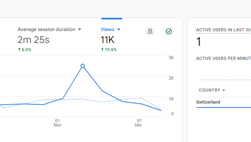 Website Traffic Increase